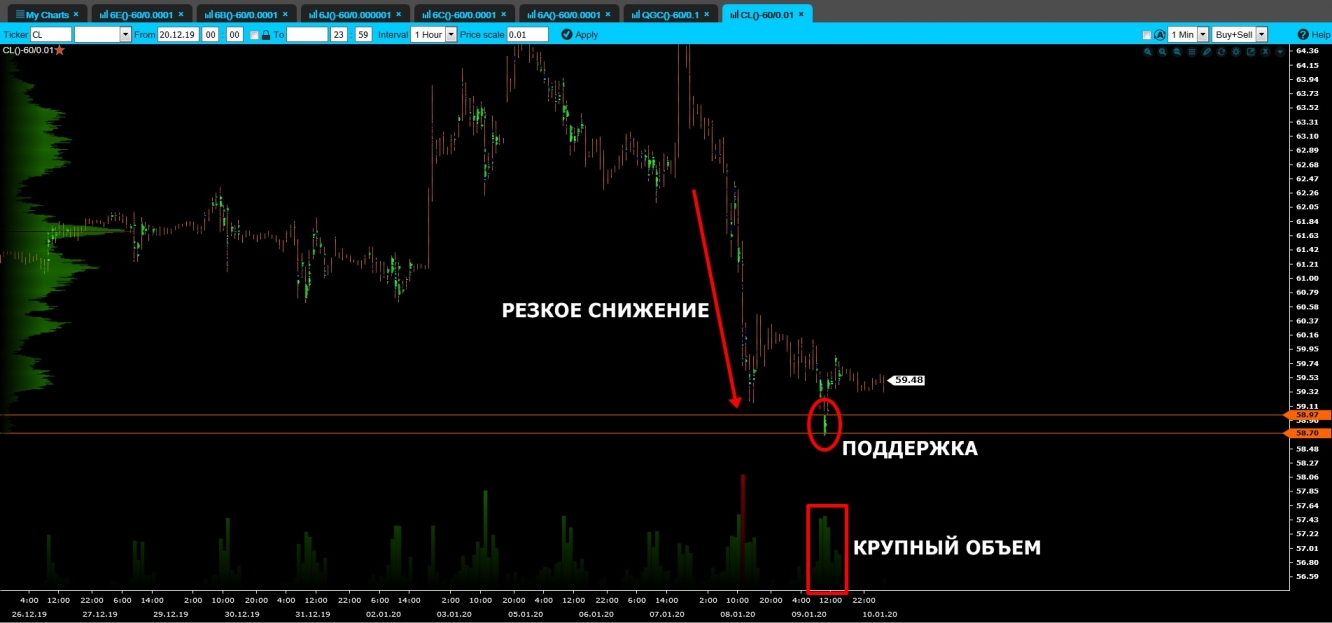 volume wti