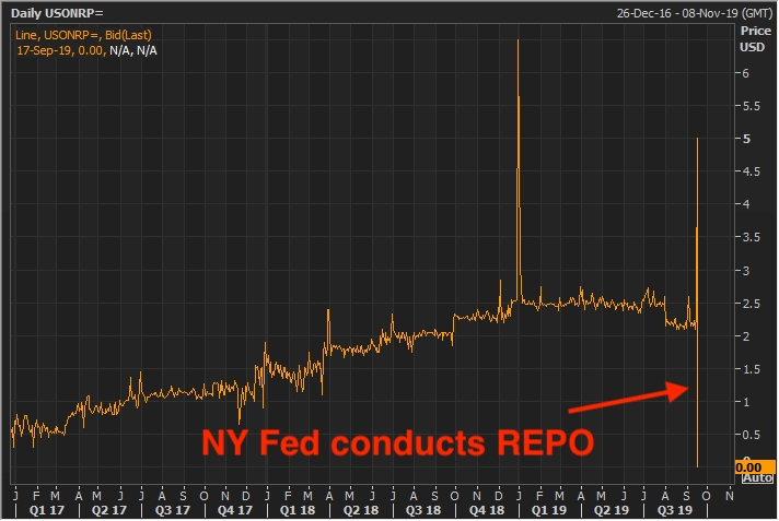 Repo NY Fed