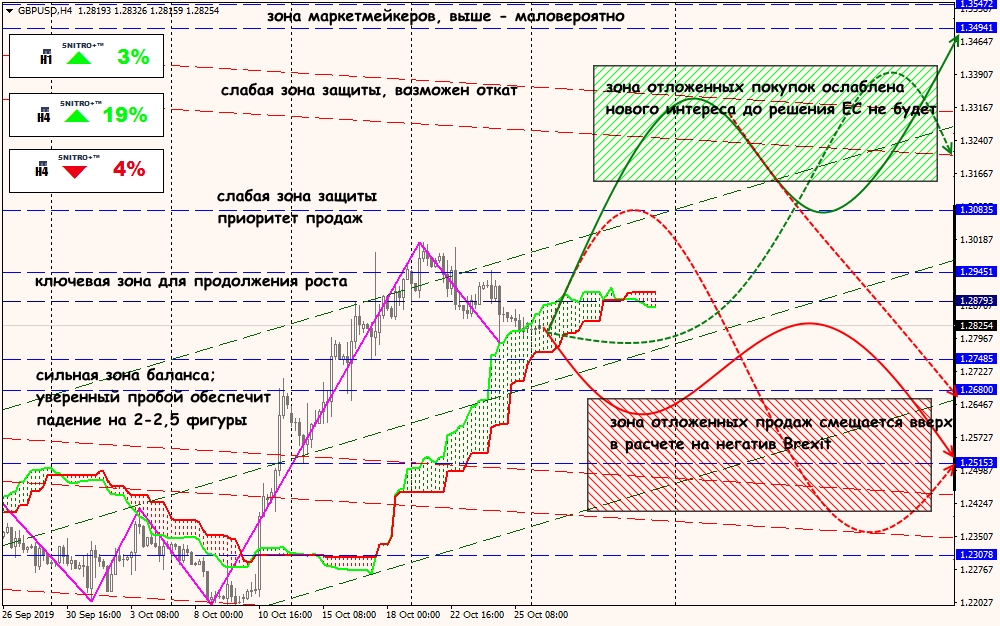 GBP/USD