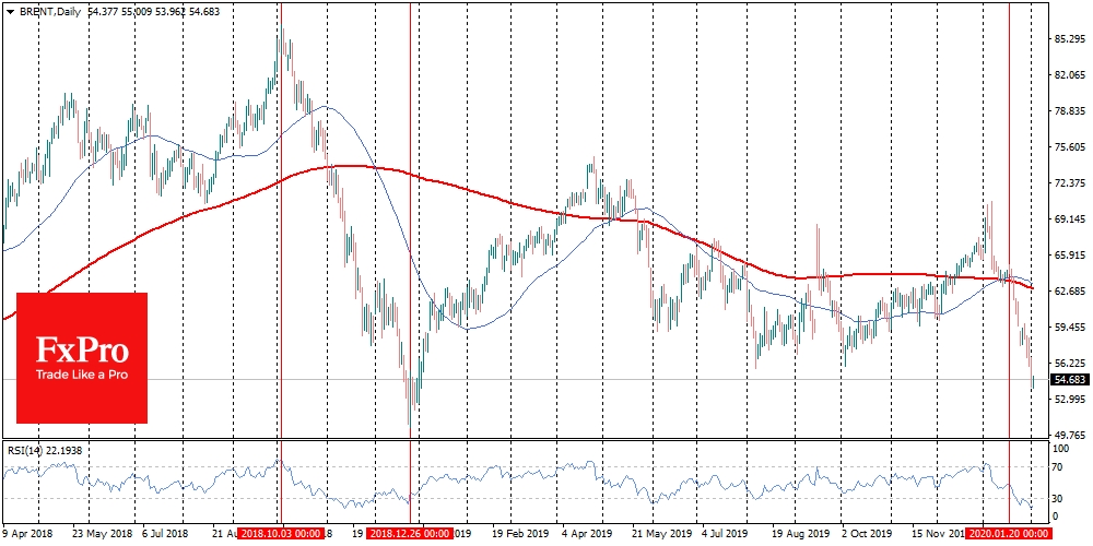 По итогам торгов в понедельник котировки Brent опускались ниже $54