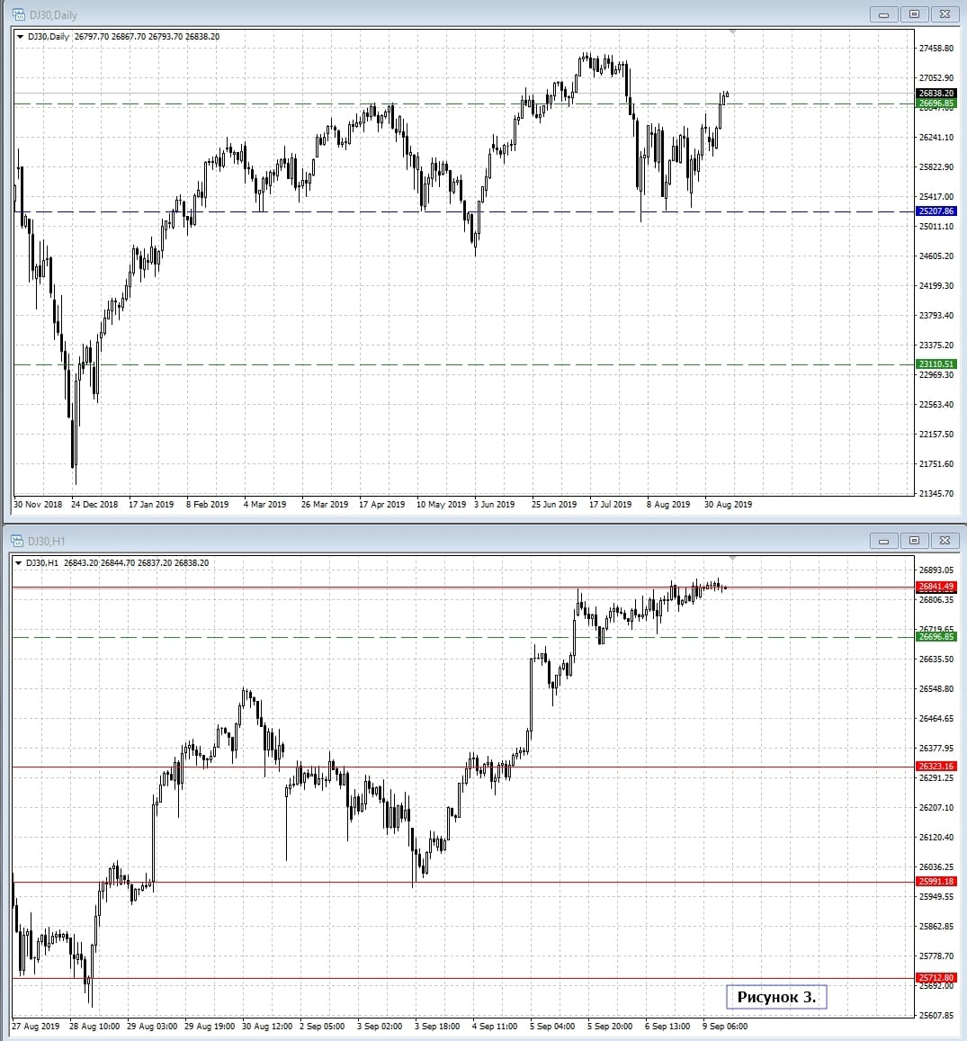 Dow Jones