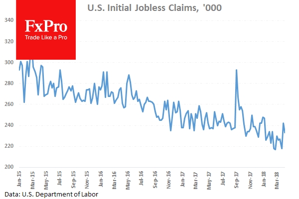 Заявки первичные обращения за пособиями в США снижаются в рамках тренда