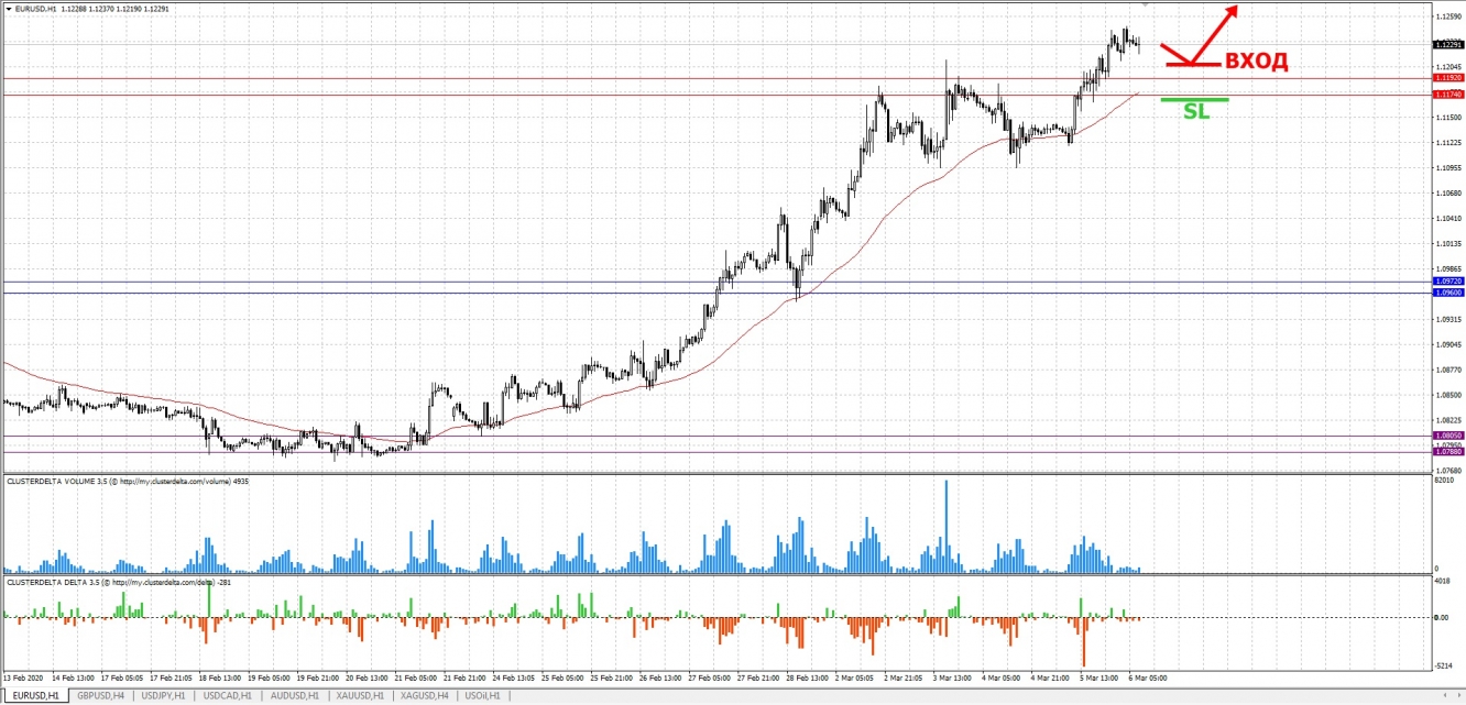 buy euro