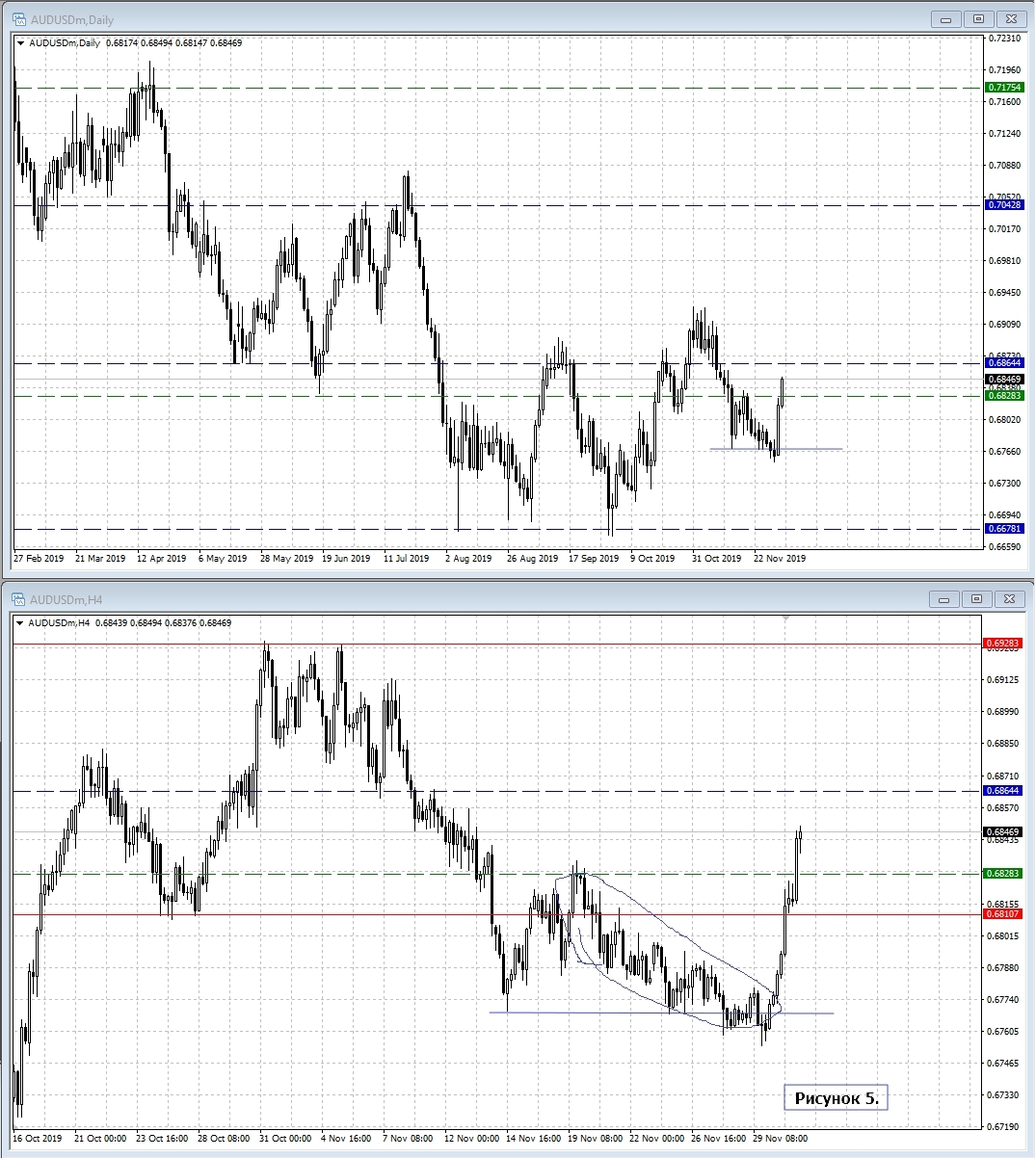 AUD/USD