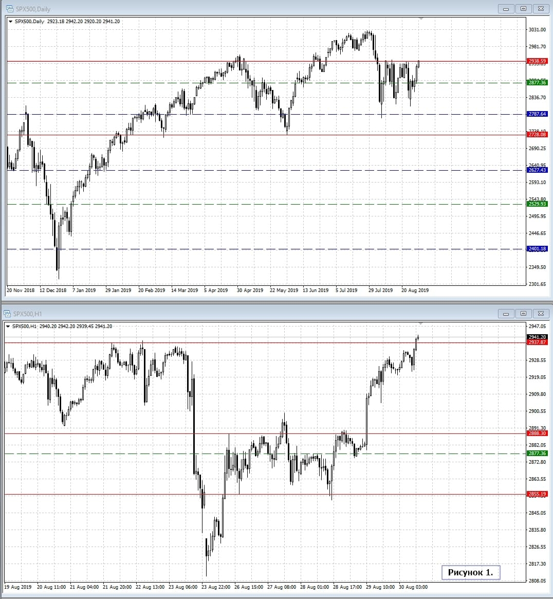 S&P 500