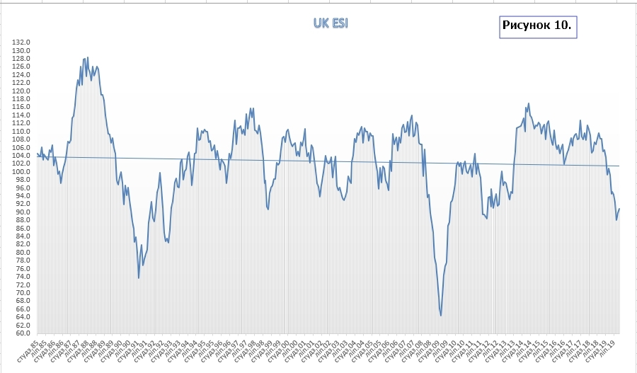 UK ESI