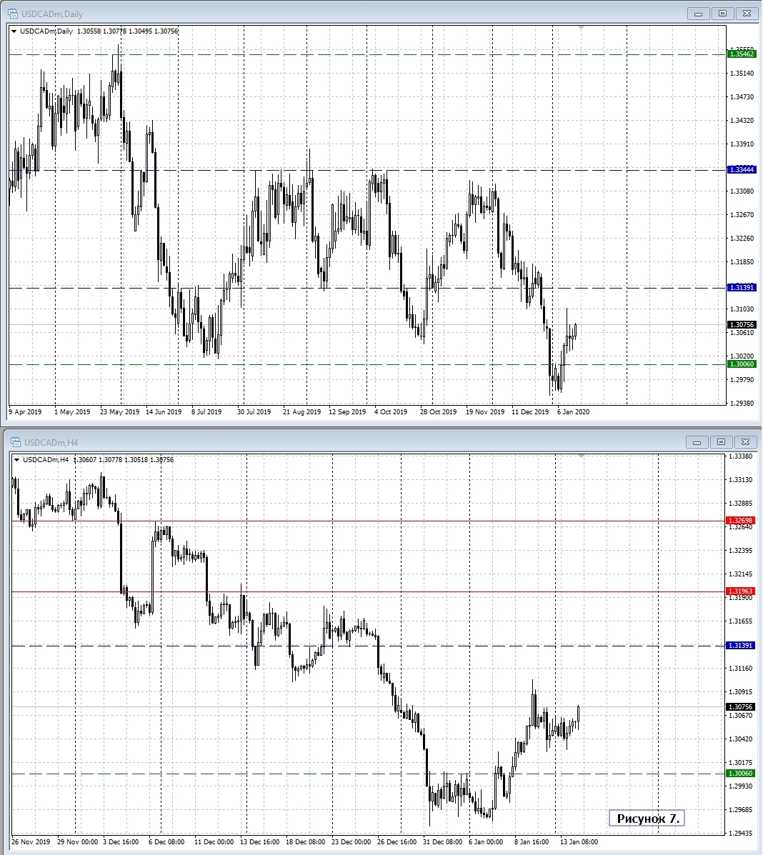 USD/CAD