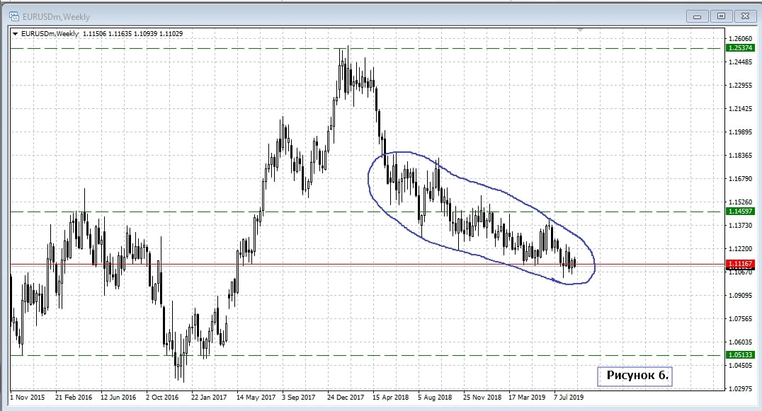 EUR/USD