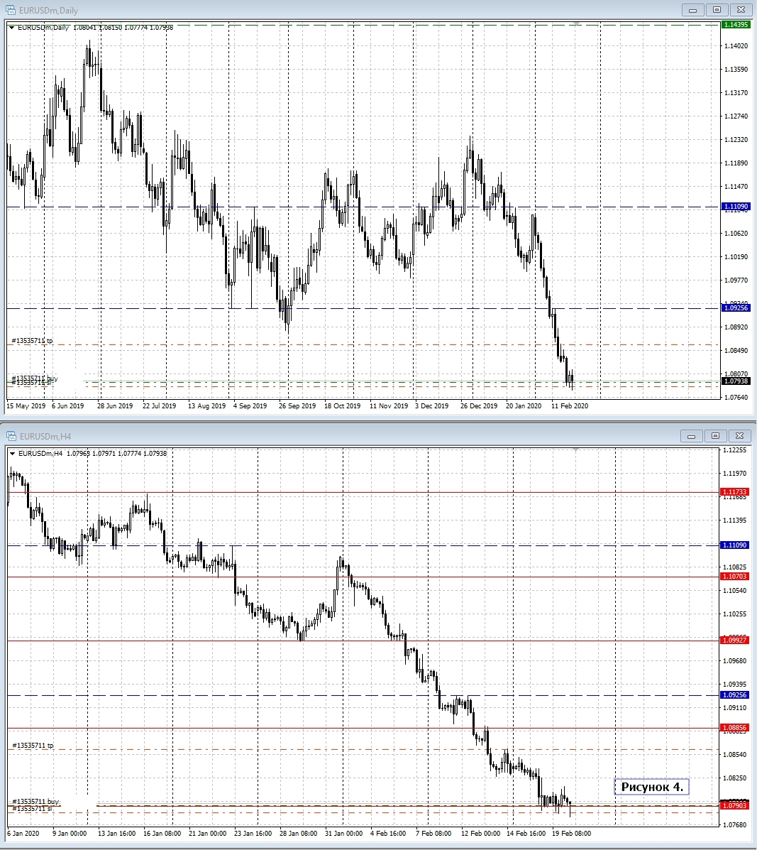 EUR/USD