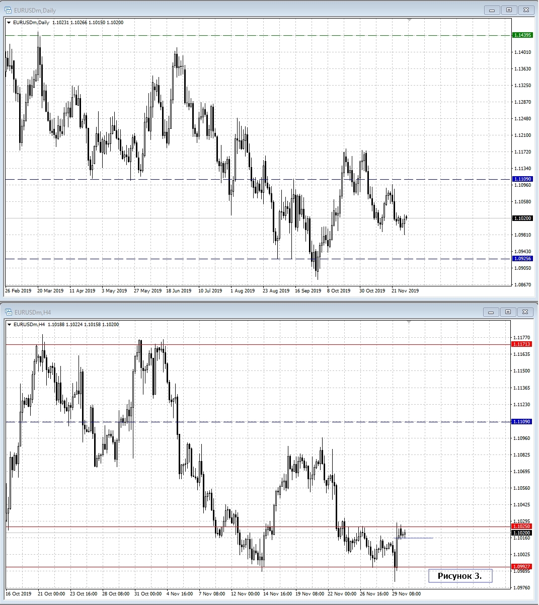 EUR/USD