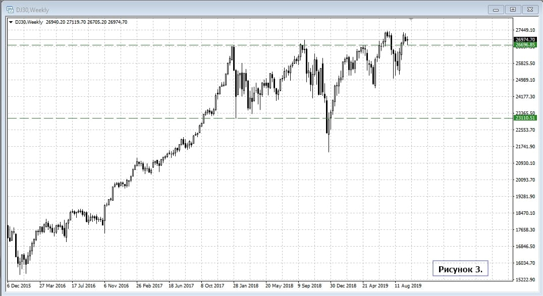 DOW Jones