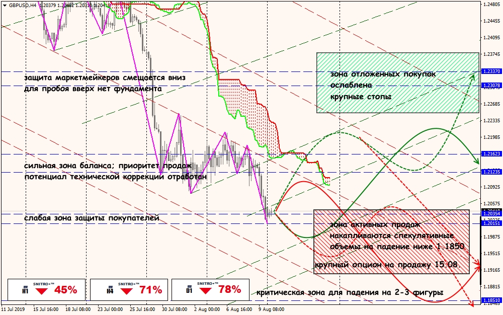 GBP/USD