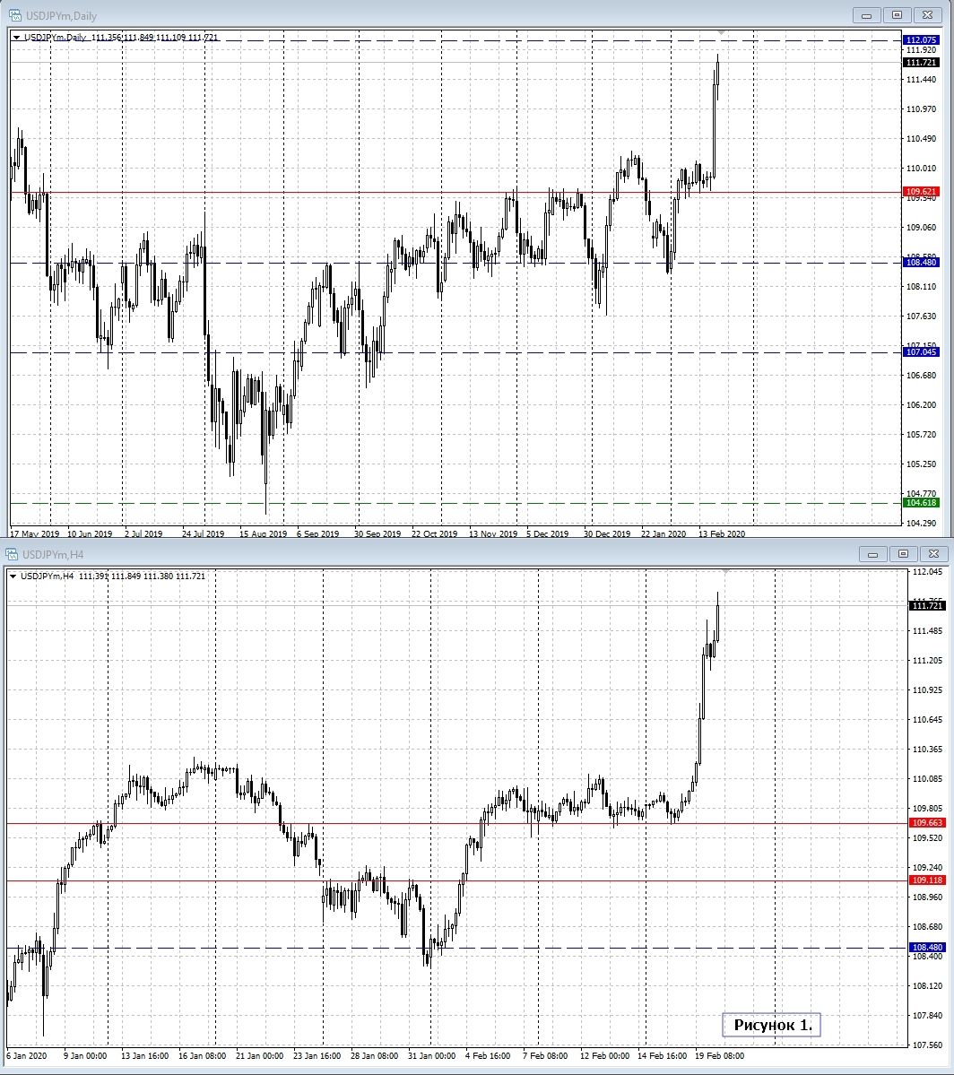 USD/JPY