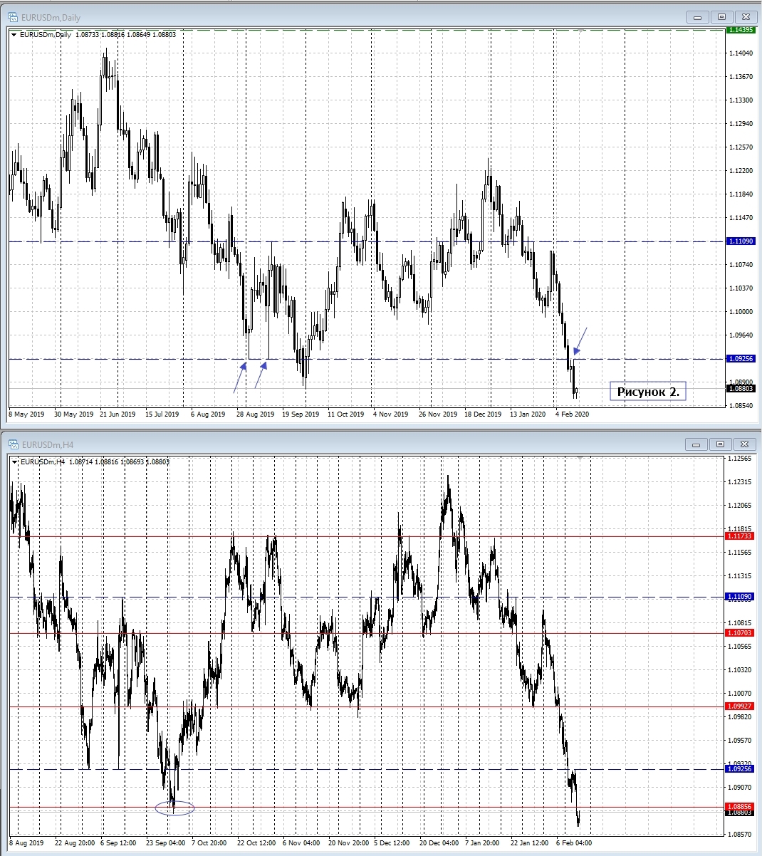 EUR/USD