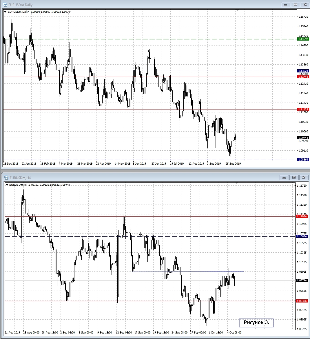 EUR/USD