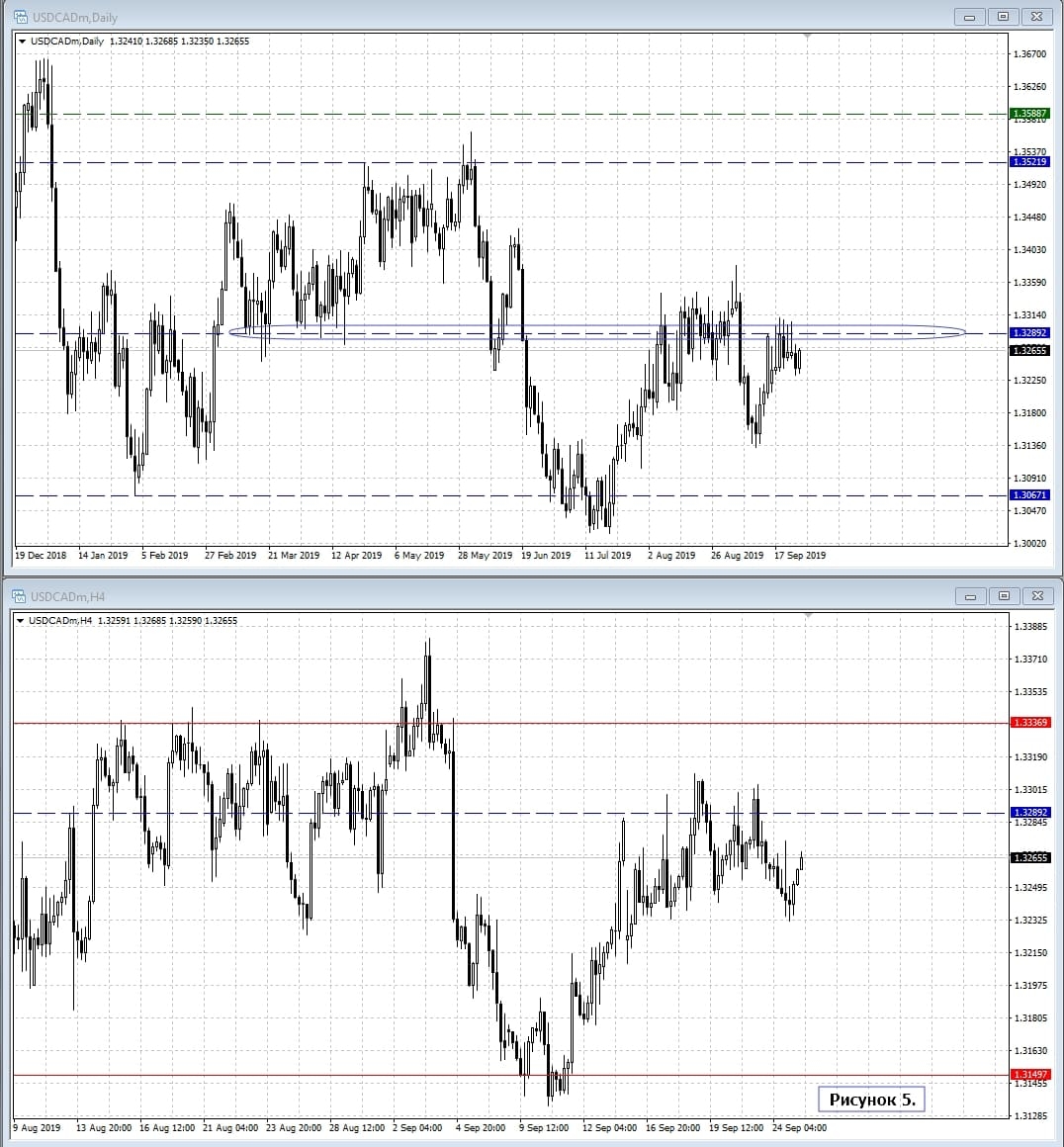 USD/CAD