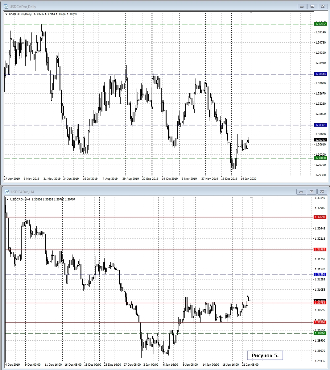 USD/CAD USD/CAD