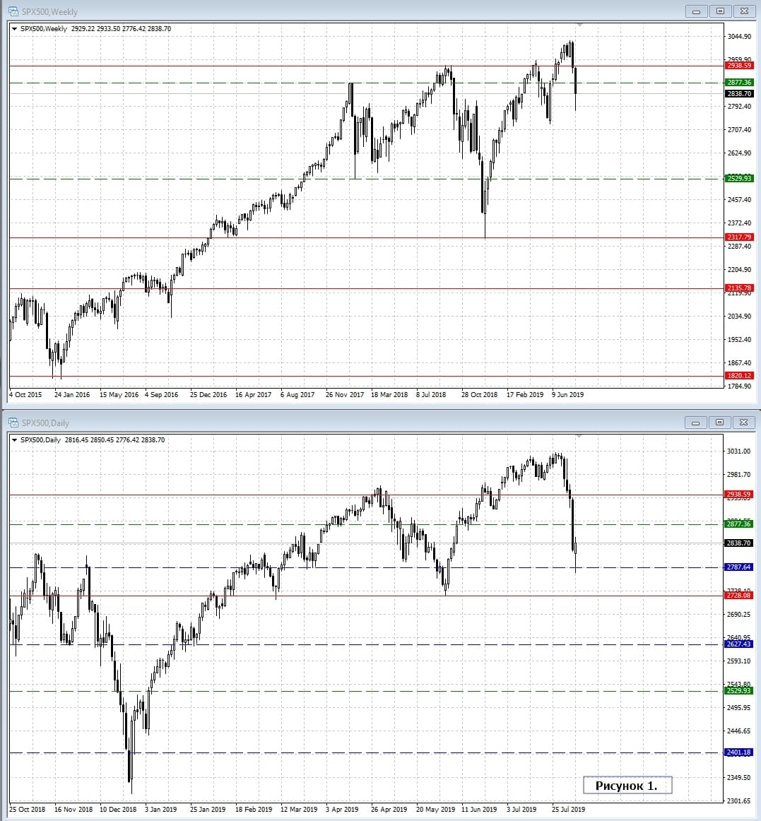 S&P 500