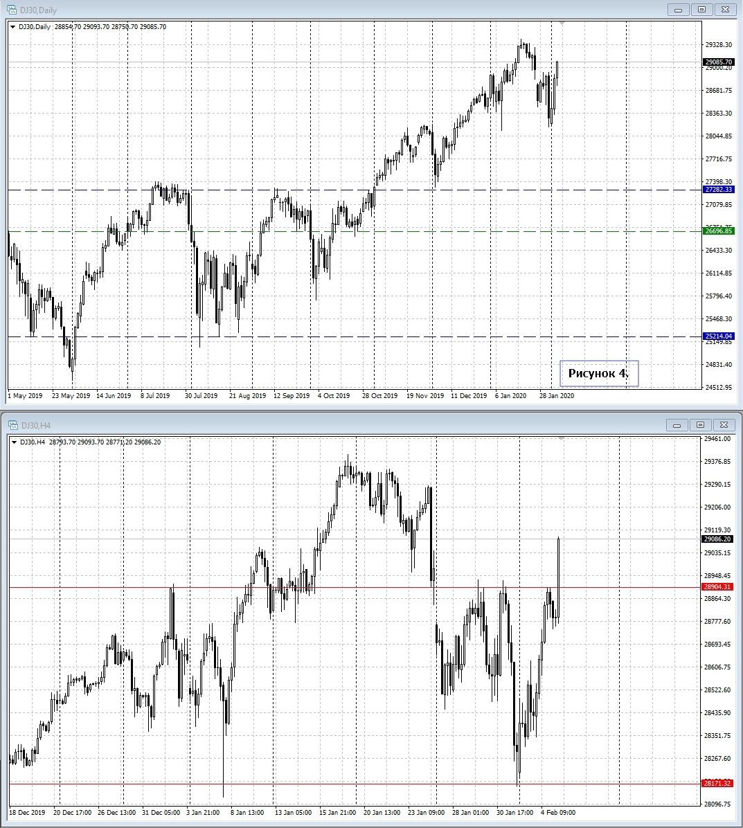 DOW JONES