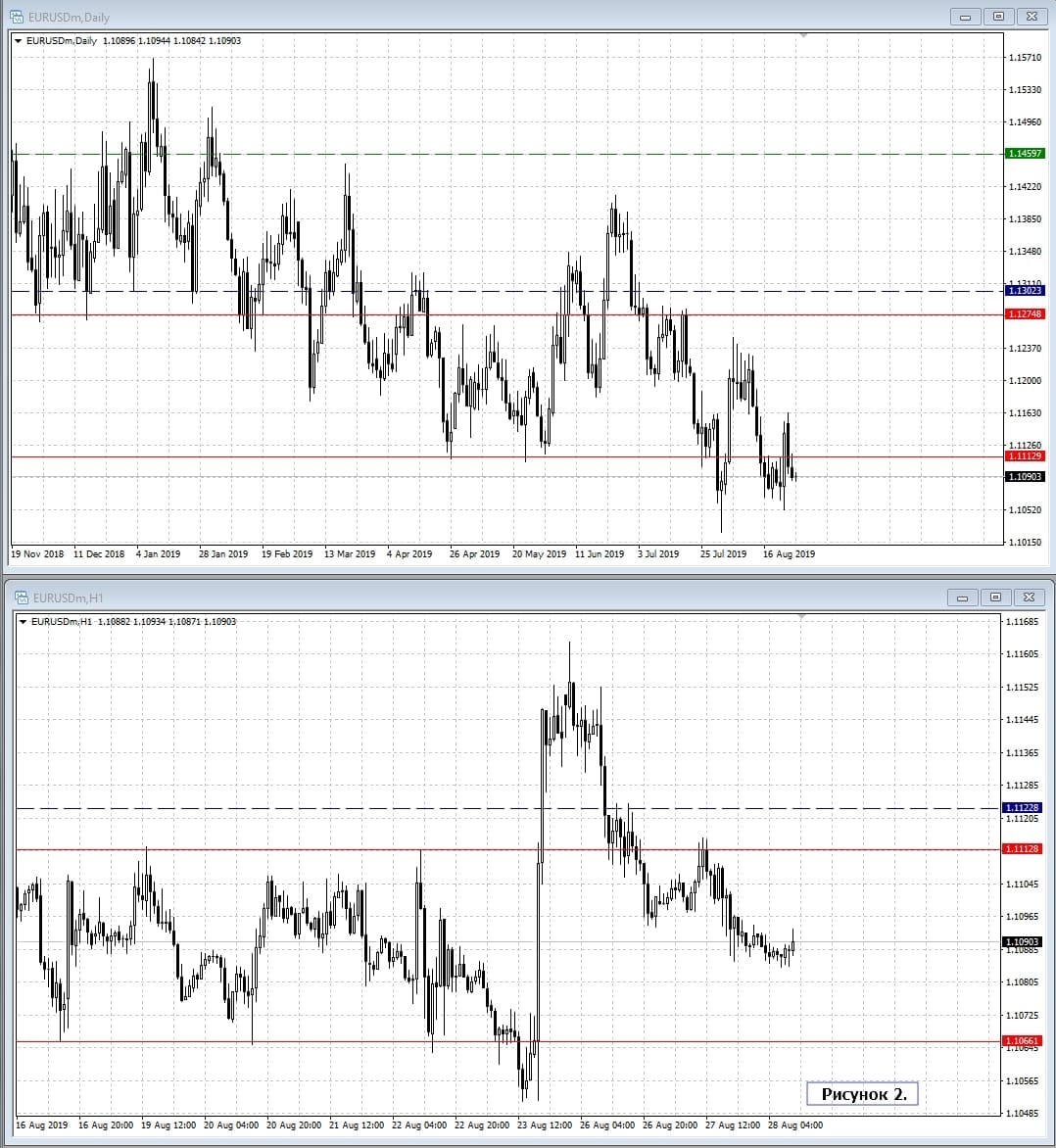 EUR/USD