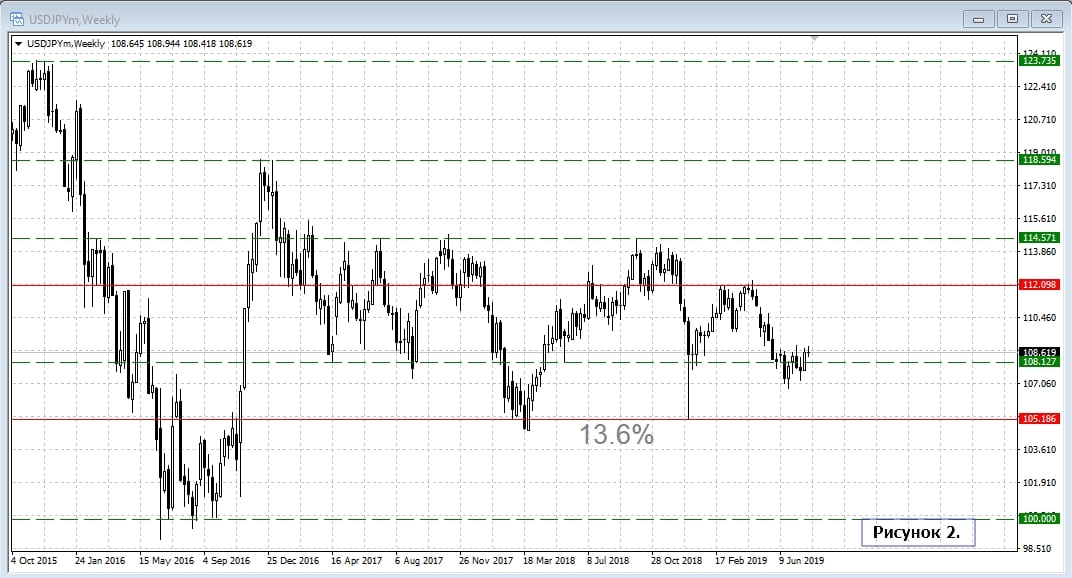 USD/JPY