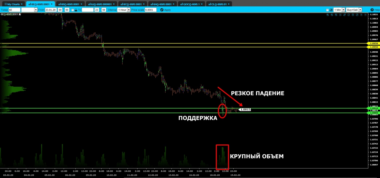 volume euro