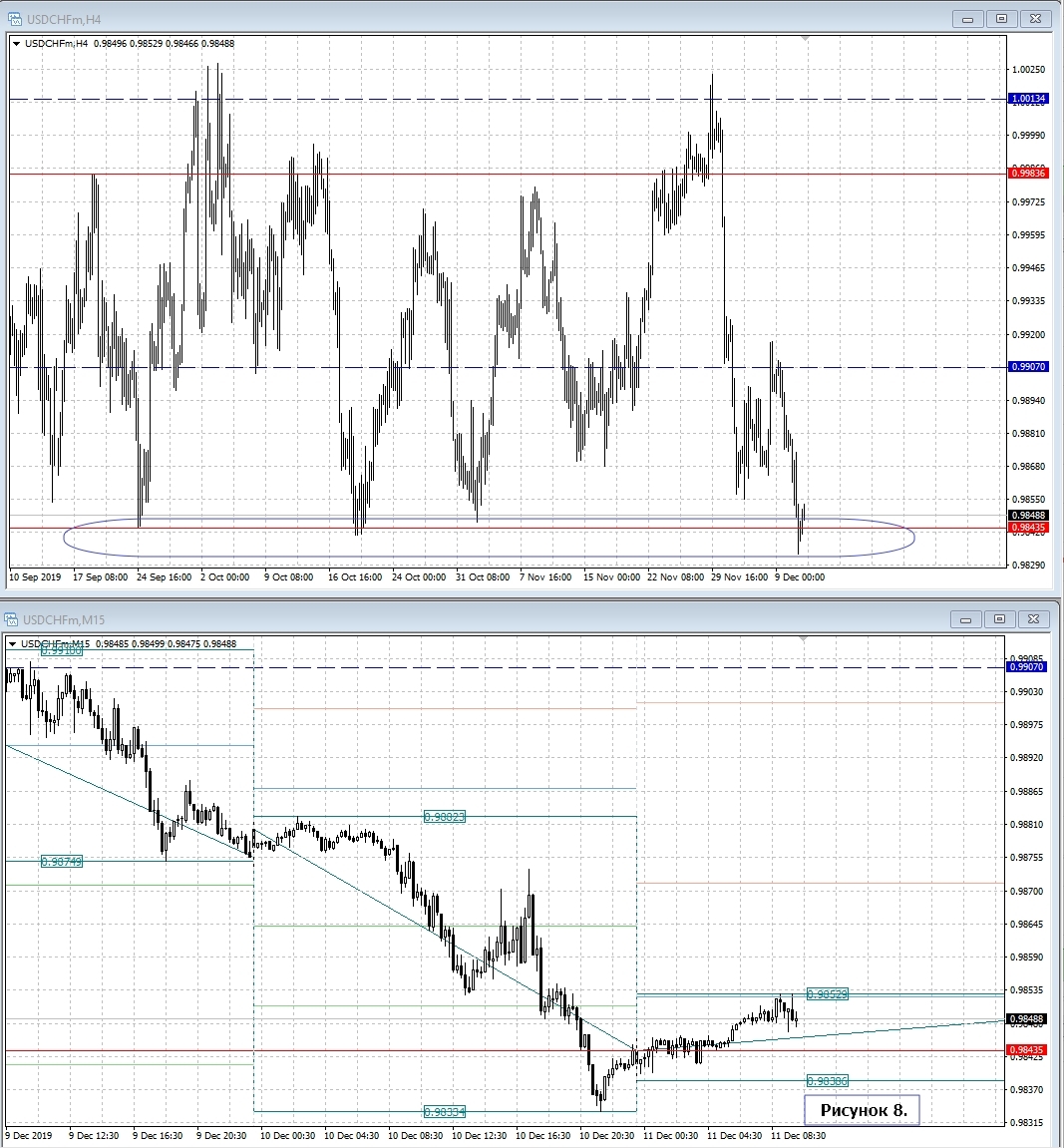 USD/CHF