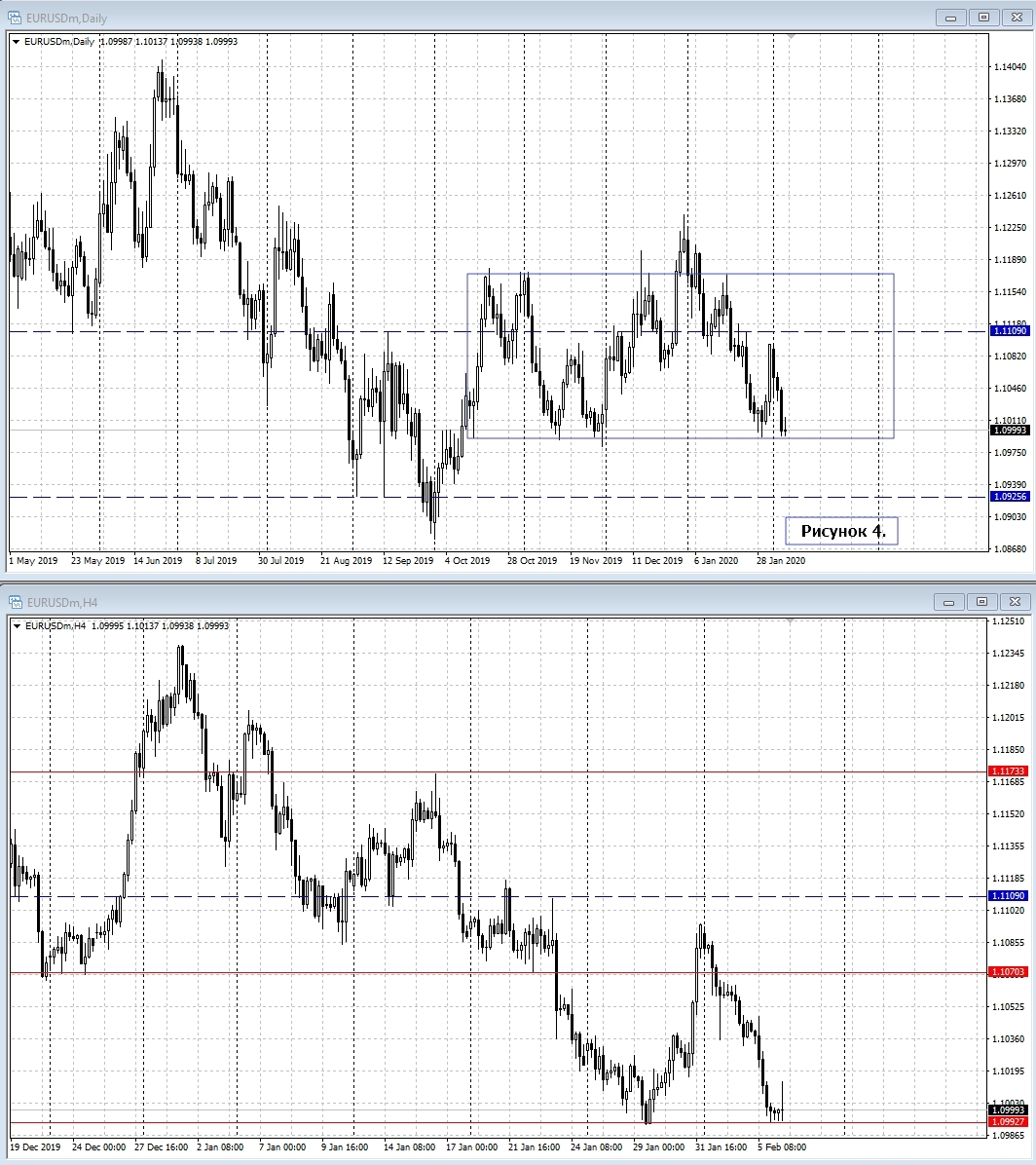 EUR/USD