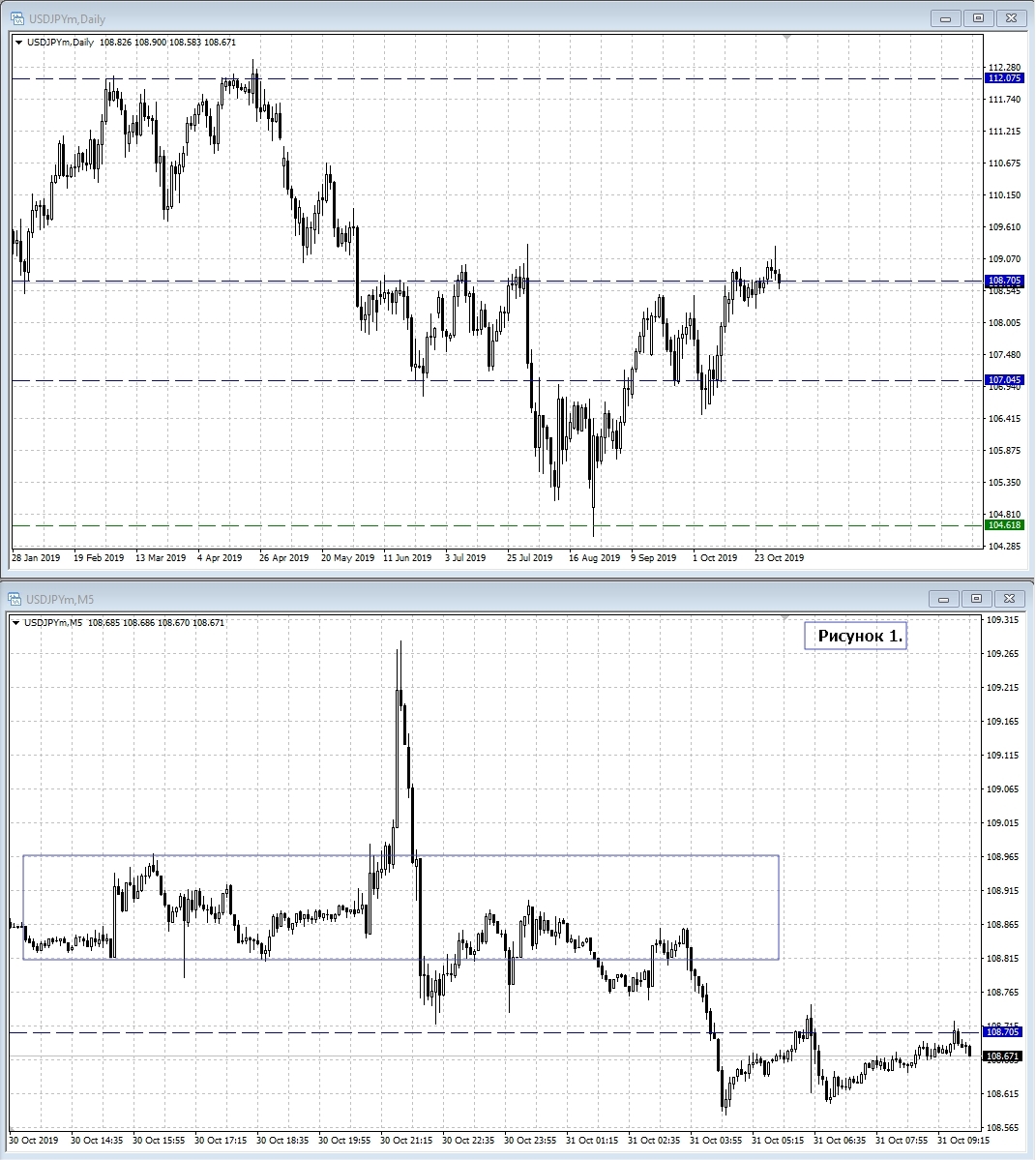 USD/JPY