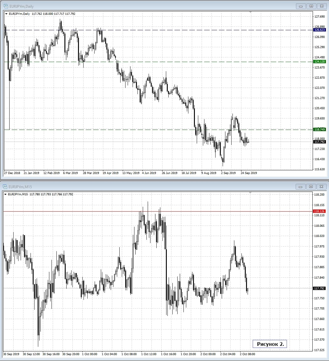 EUR/JPY