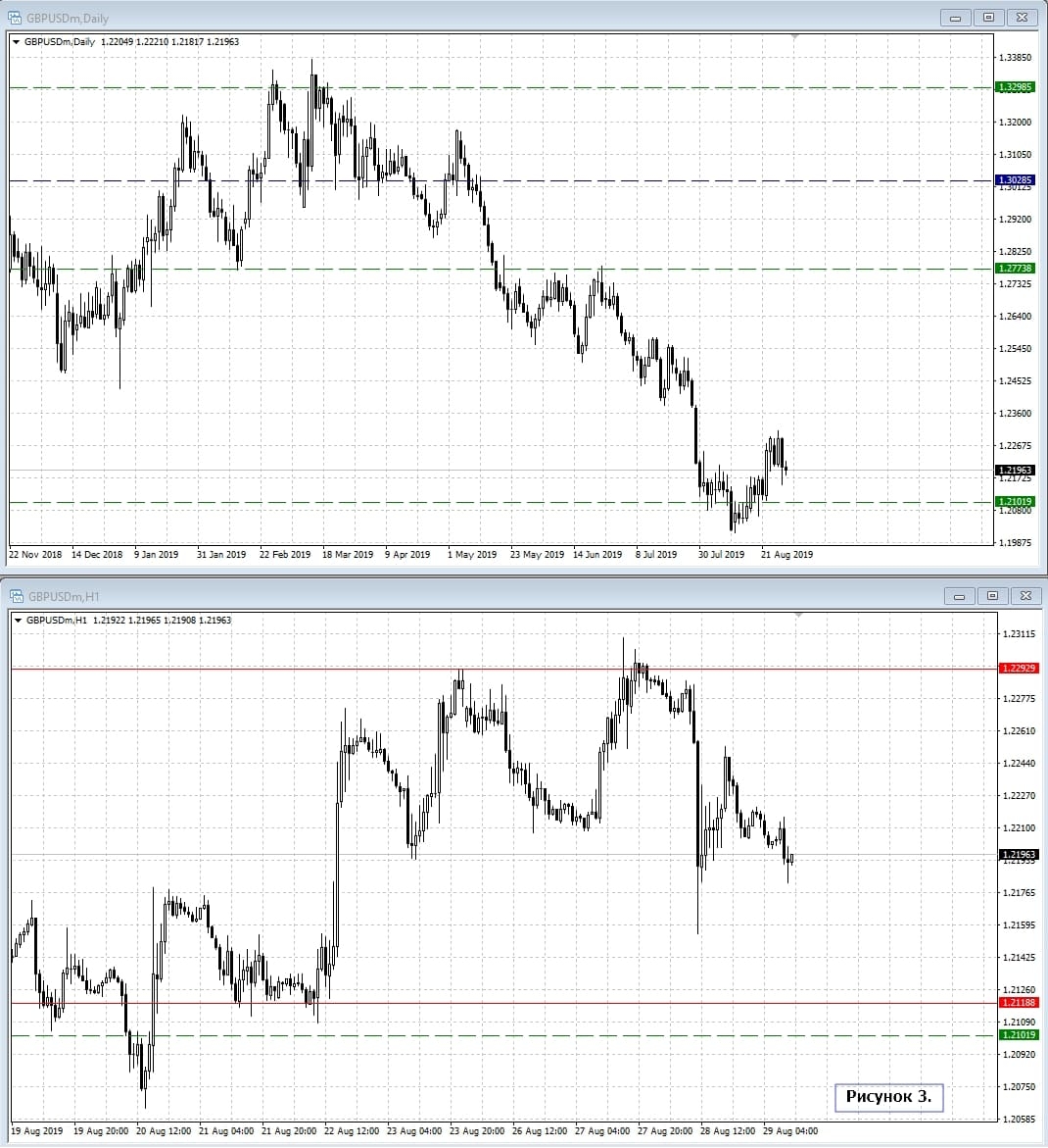 GBP/USD