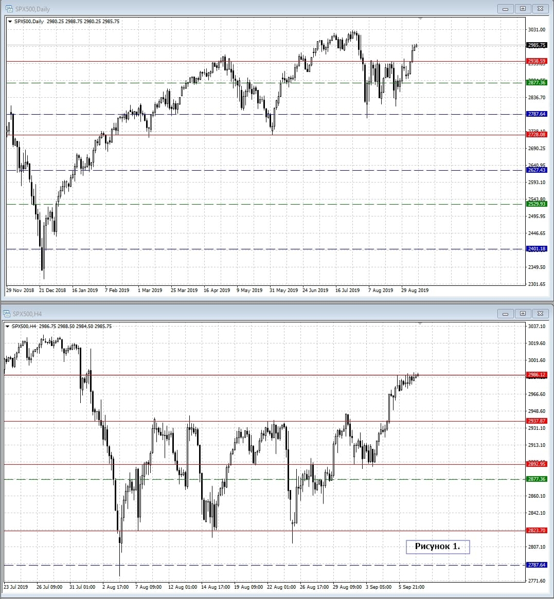 S&P 500