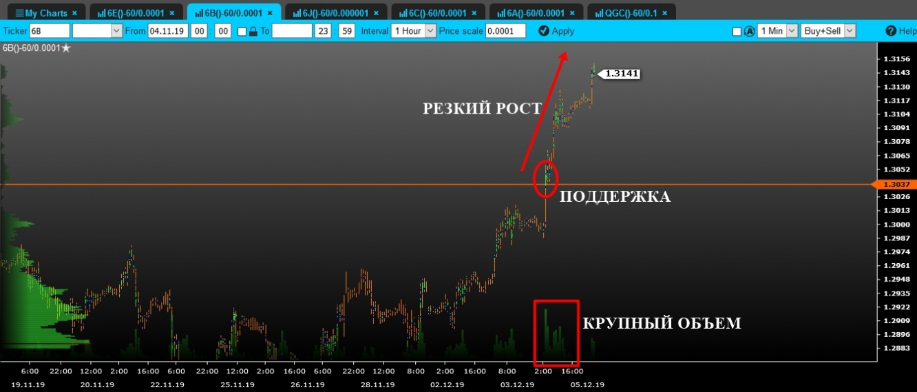 volume gbp