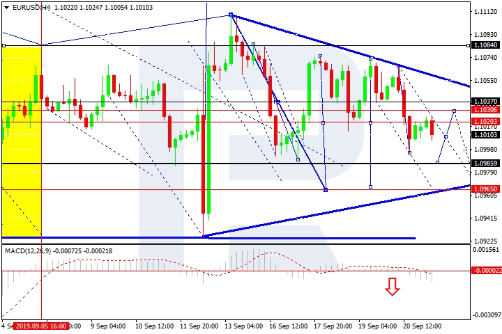 eurusd