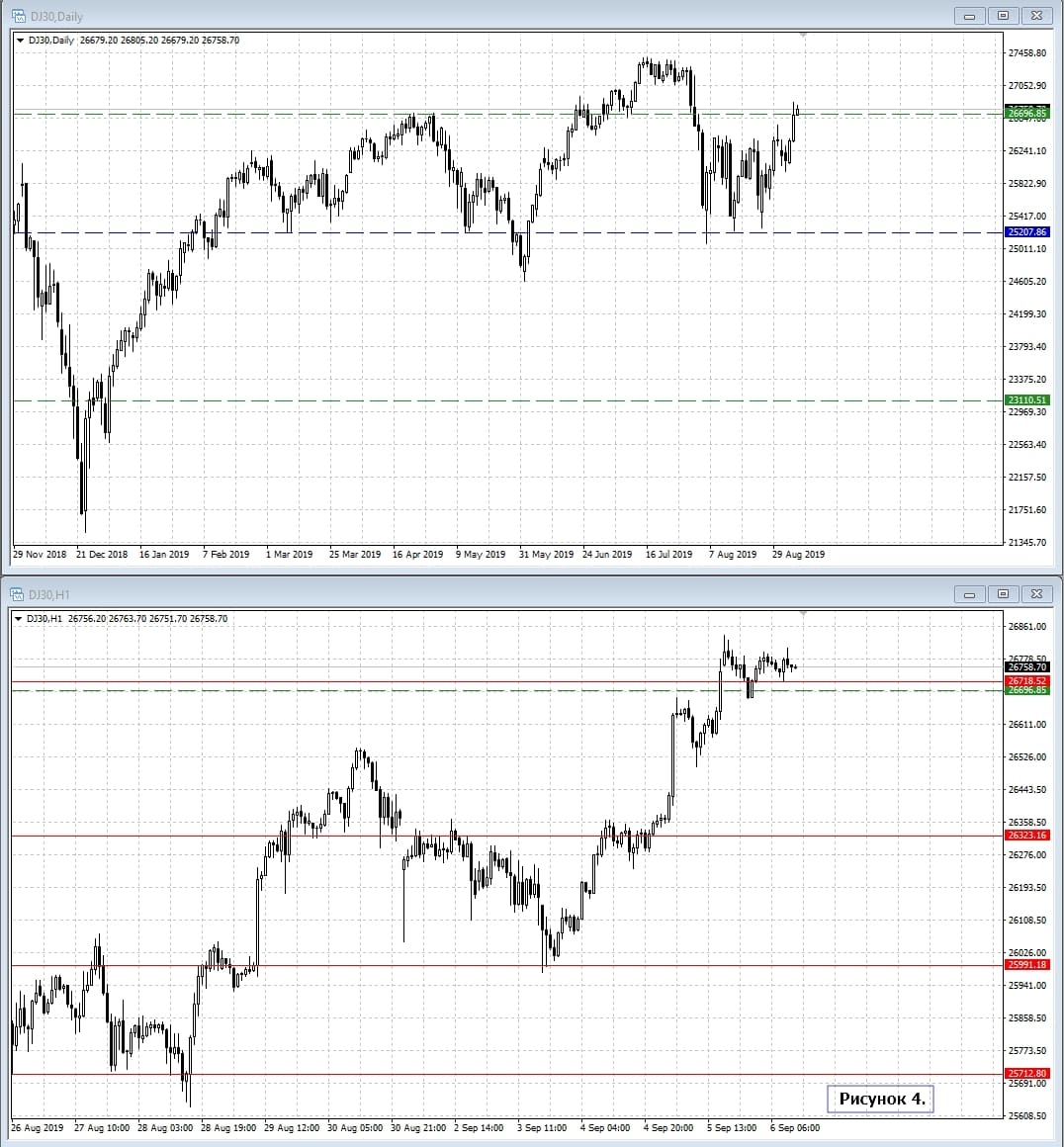 Dow Jones