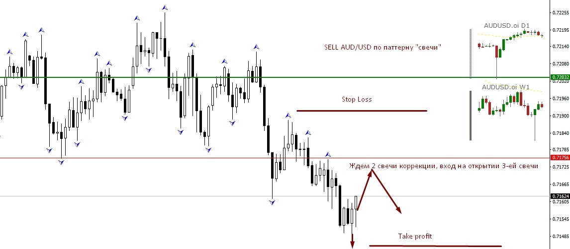 AUD/USD  H1