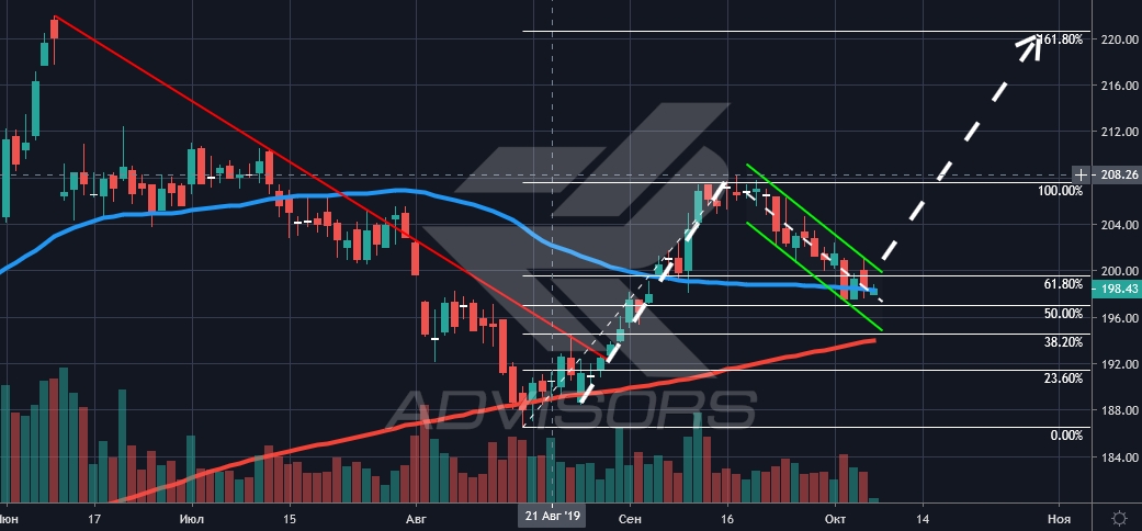 sberp, Daily