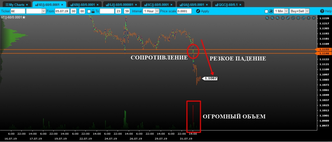 volume euro