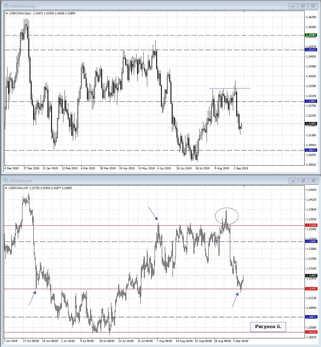 USD/CAD