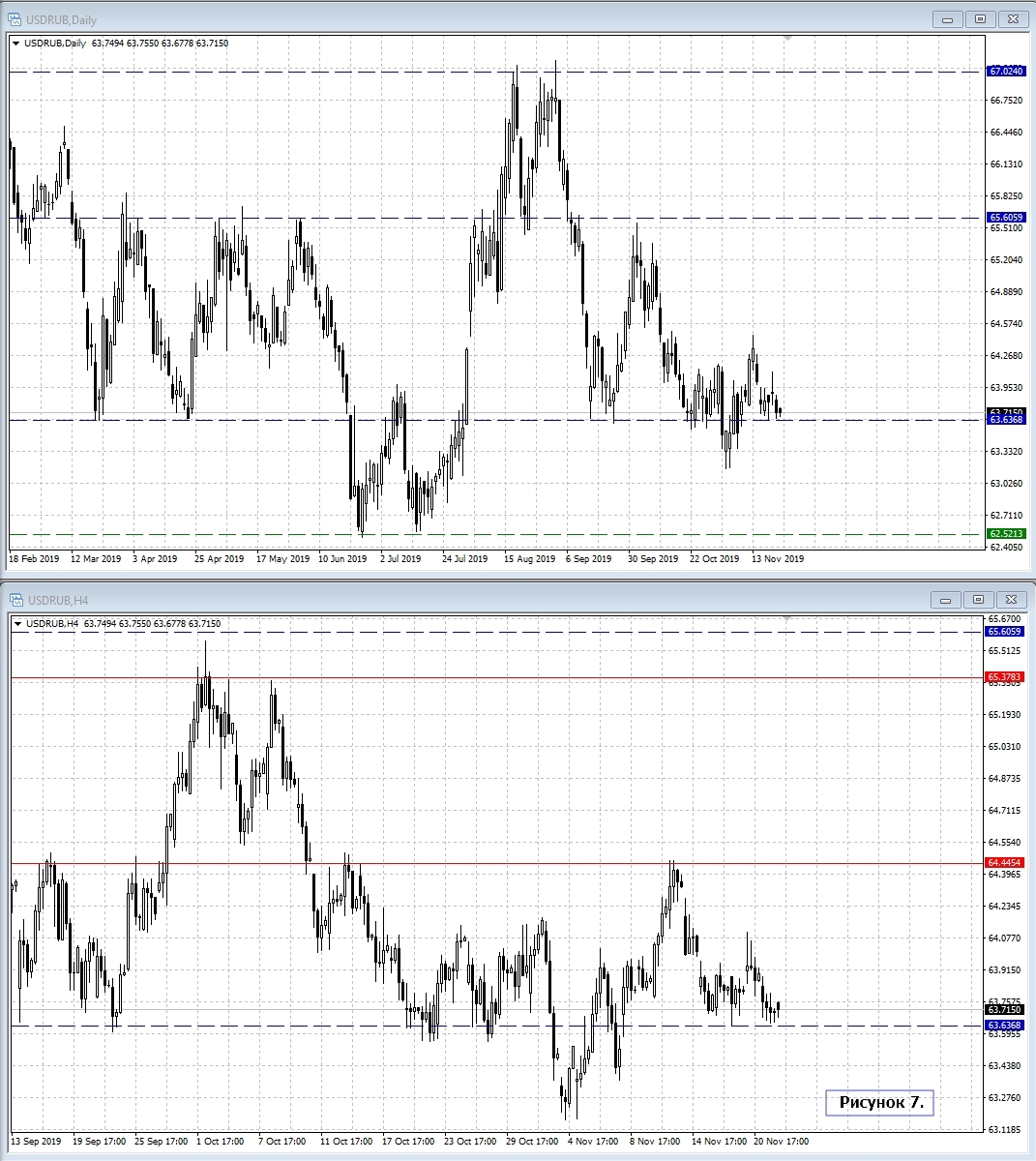 USD/RUB