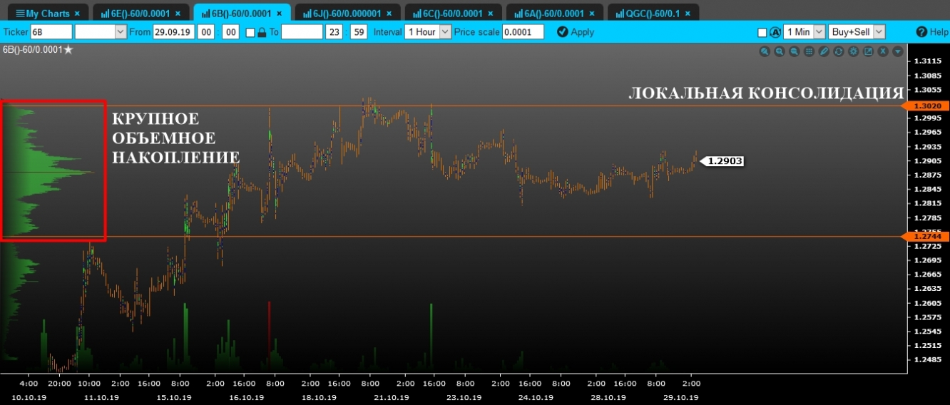 volume gbp