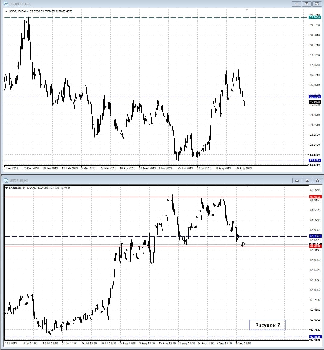 USD/RUB