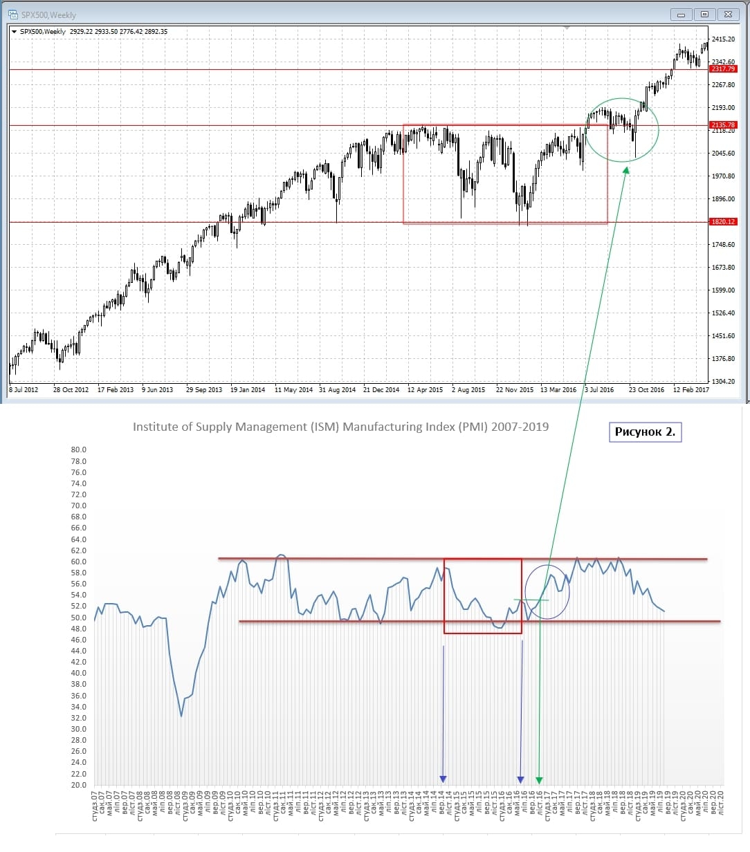 SPX500