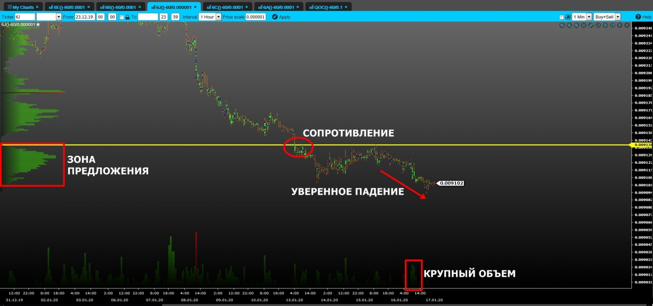 volume jpy