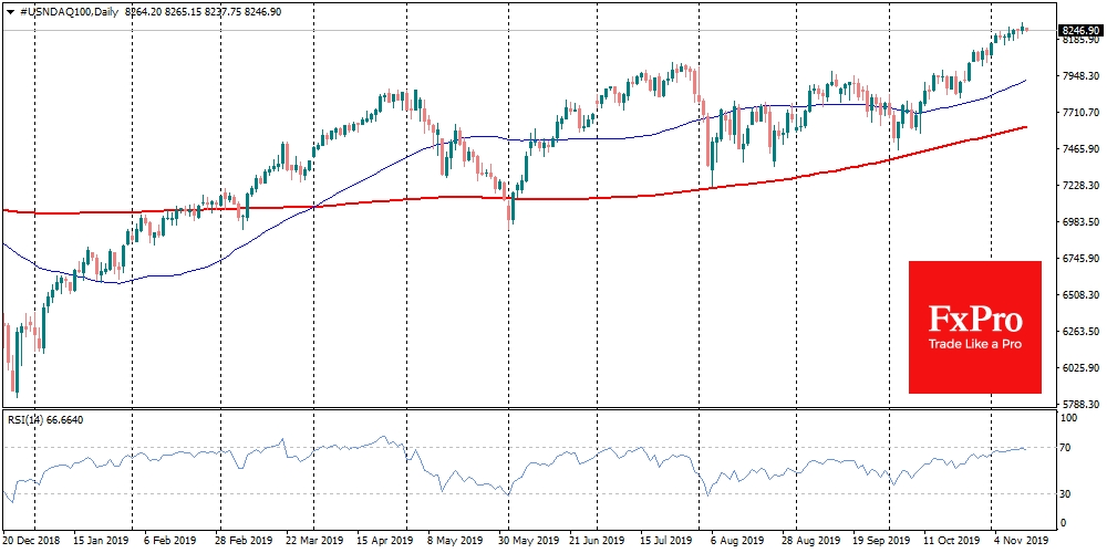 Nasdaq сохраняет положительную динамику, однако внутридневной прирост стал заметно более осторожным, как это часто бывает вблизи пиков. 