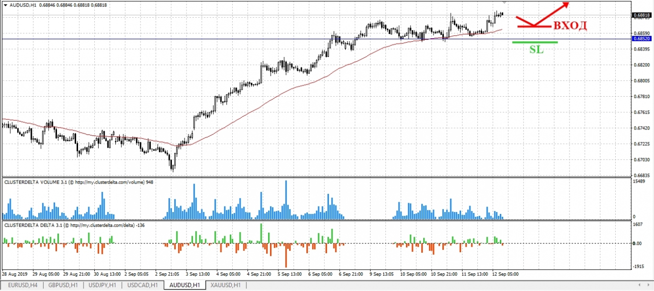 buy aud