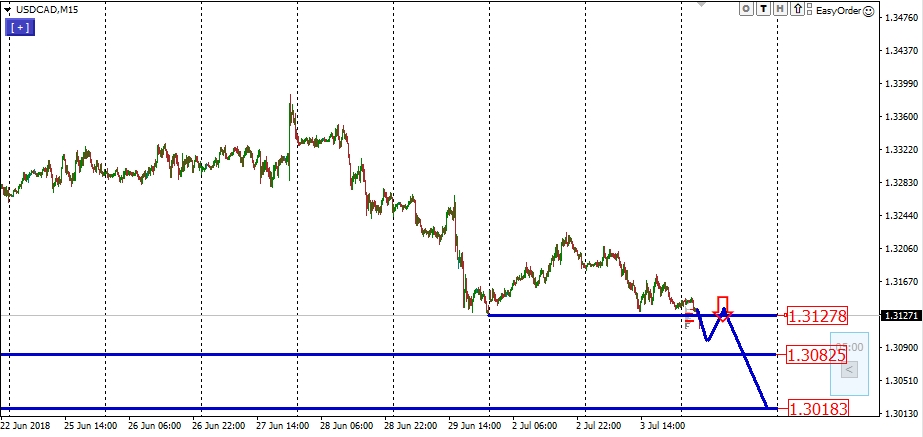 USDCAD