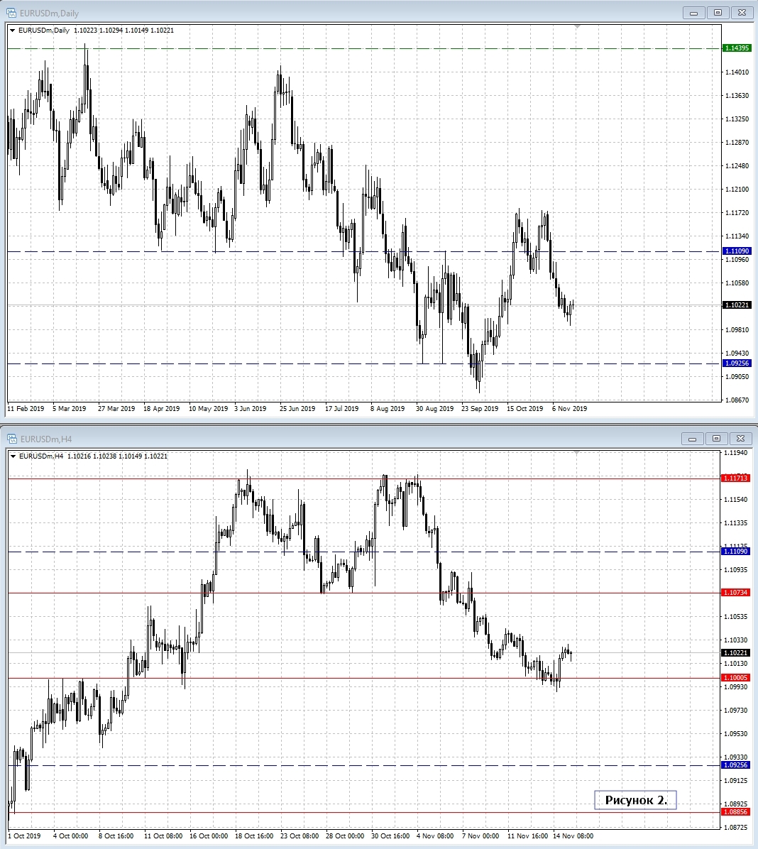 EUR/USD