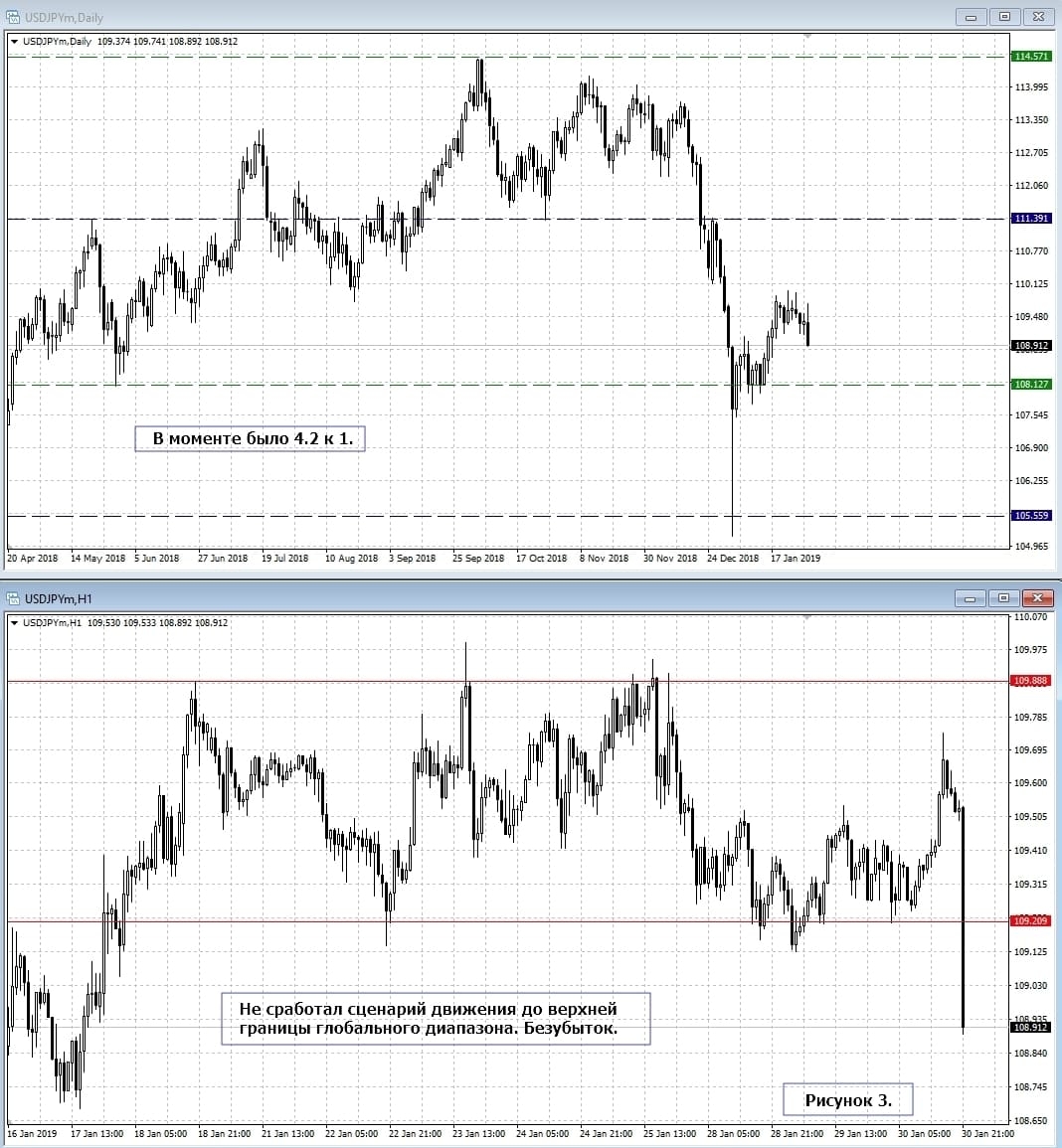 USD/JPY