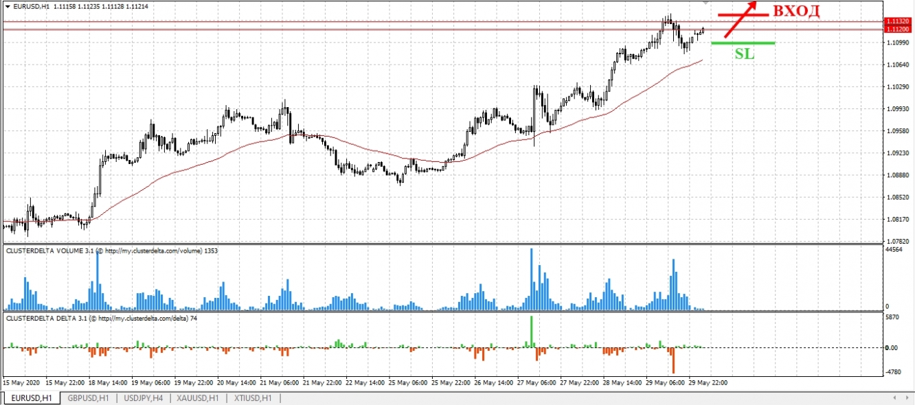 buy euro